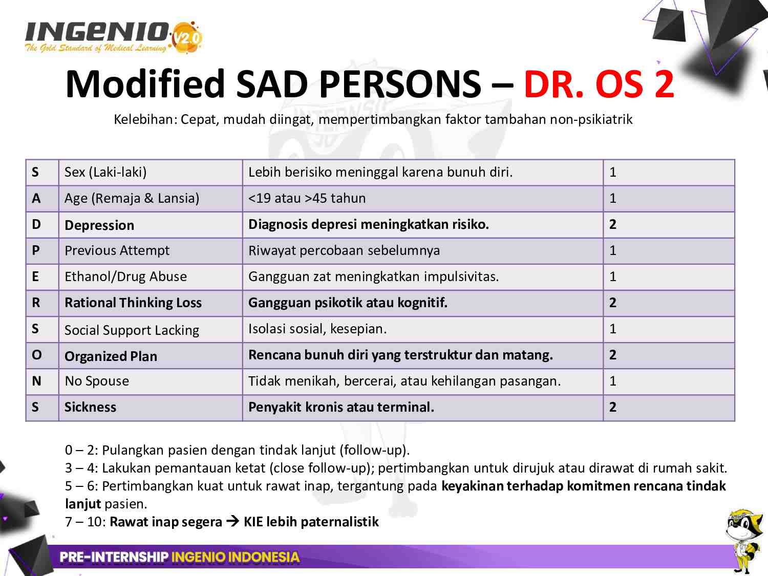 pre-internship-ingenio-[day-5]-daily-emergency-case-series-ingenio---psychiatry-344